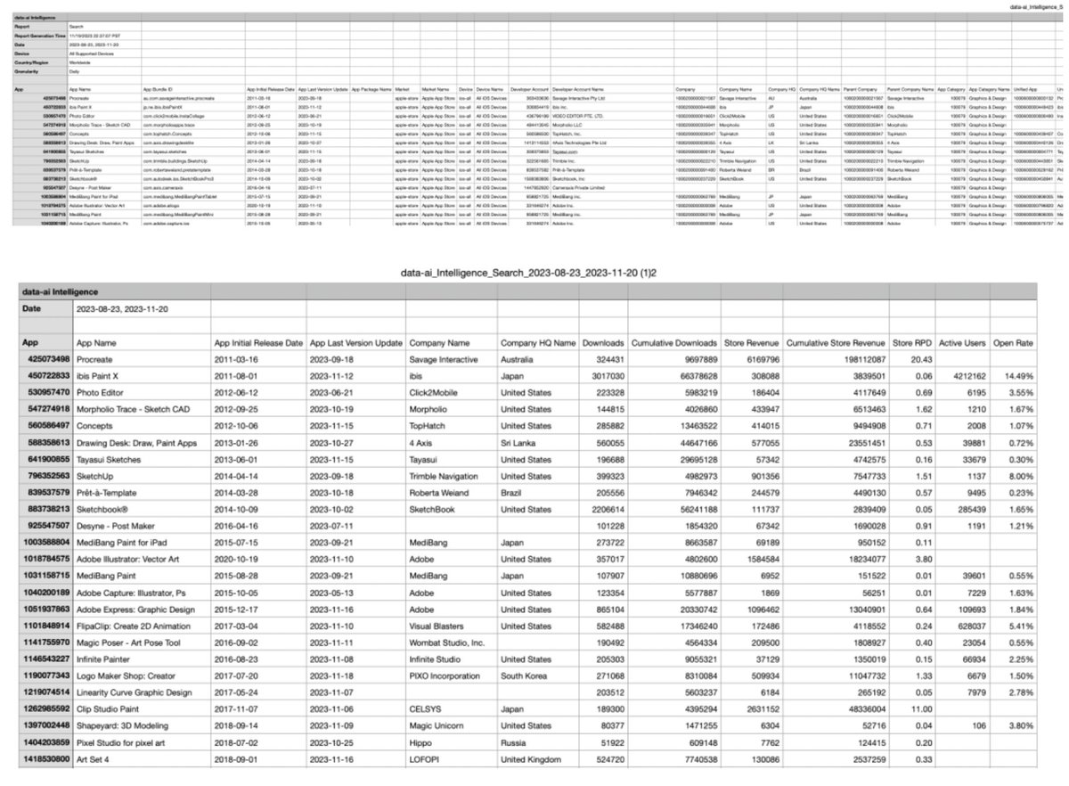 榜单数据清洗前后字段对比截图