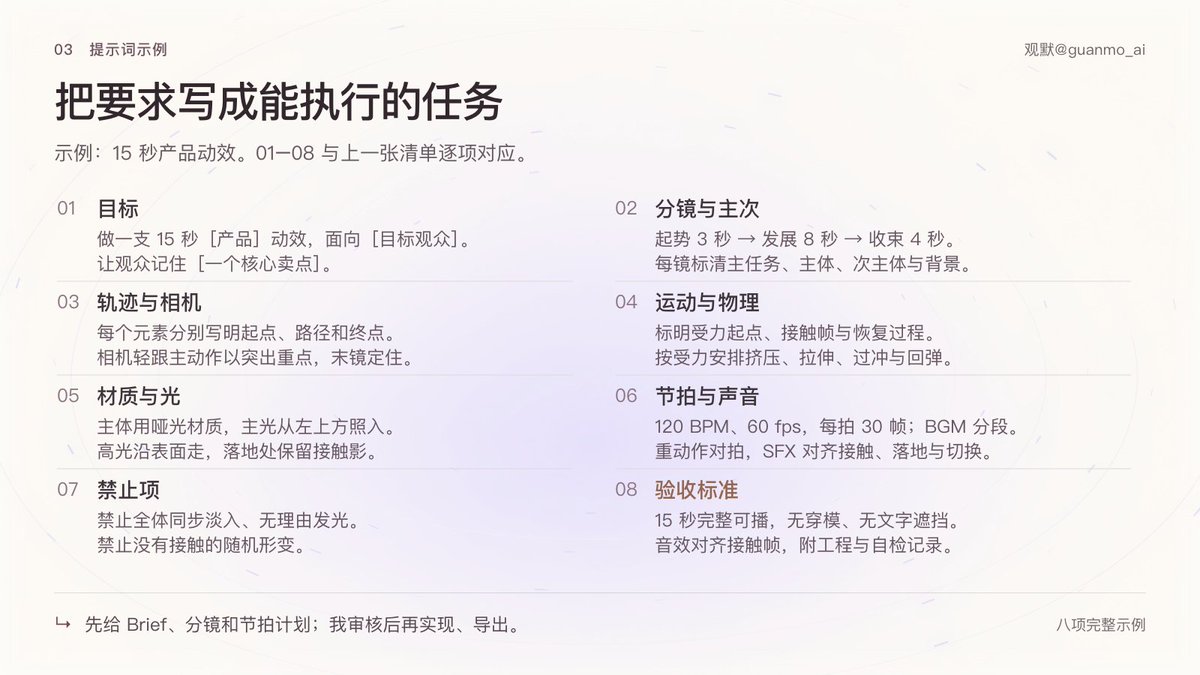 作者示例的导演层 Brief 具体内容
