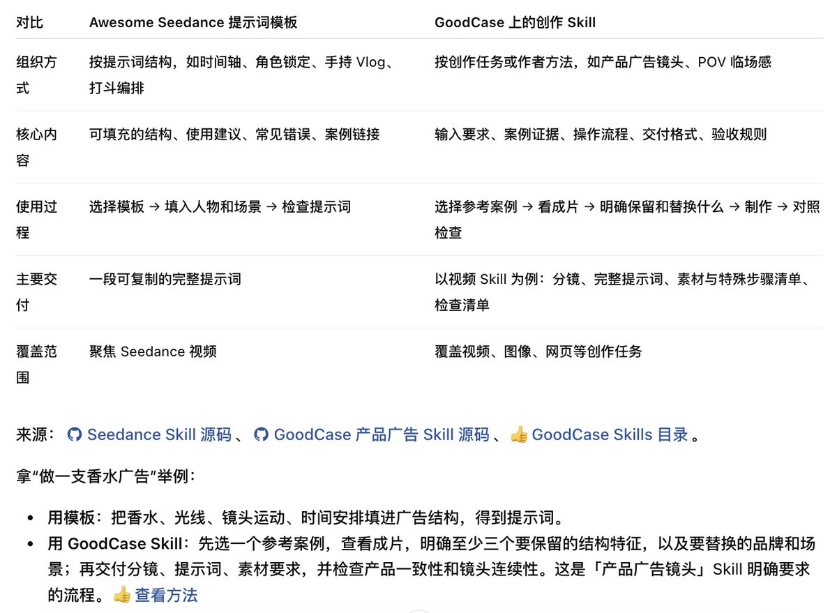 我简单列了个表,根据需求选就�
