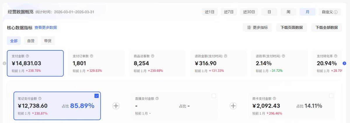 小红书虚拟店铺经营数据截图