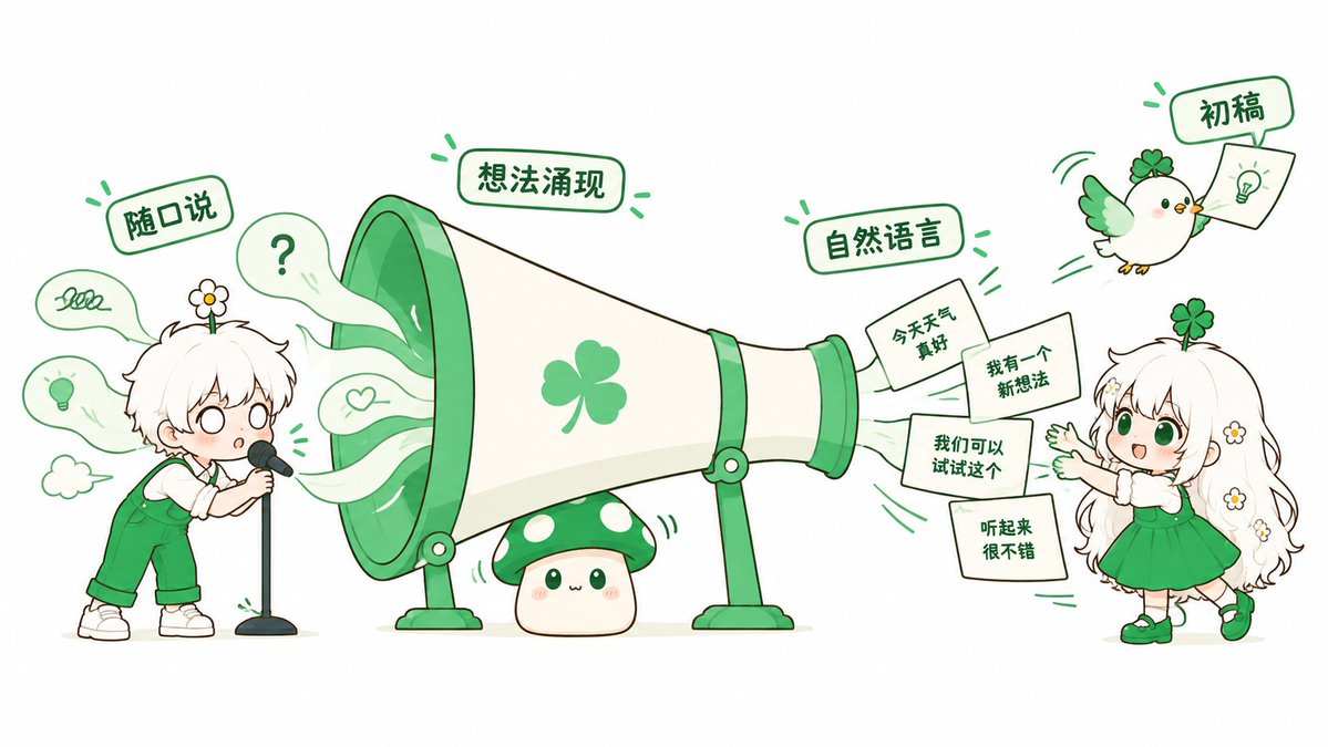 语音输入的内容被 AI 自动整理成文的配图