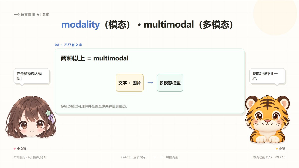 文本、图片、音频等不同模态的信息形态
