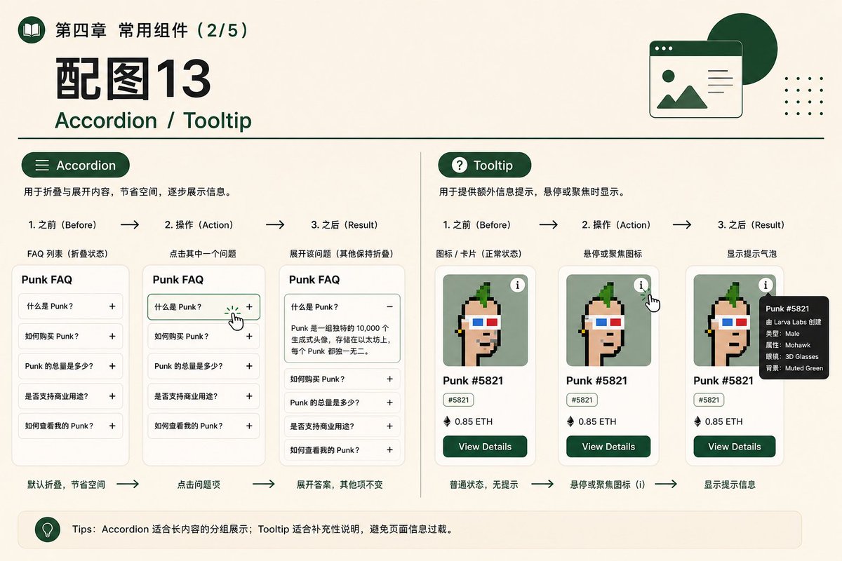 气泡提示示例:悬停图标显示简短说明