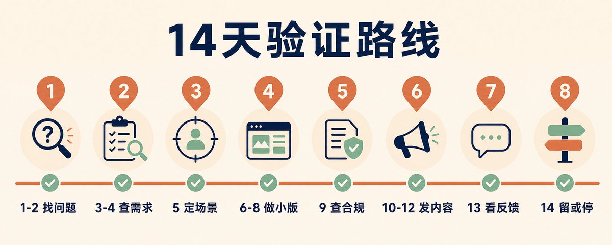 十四天验证虚拟产品的日程安排配图
