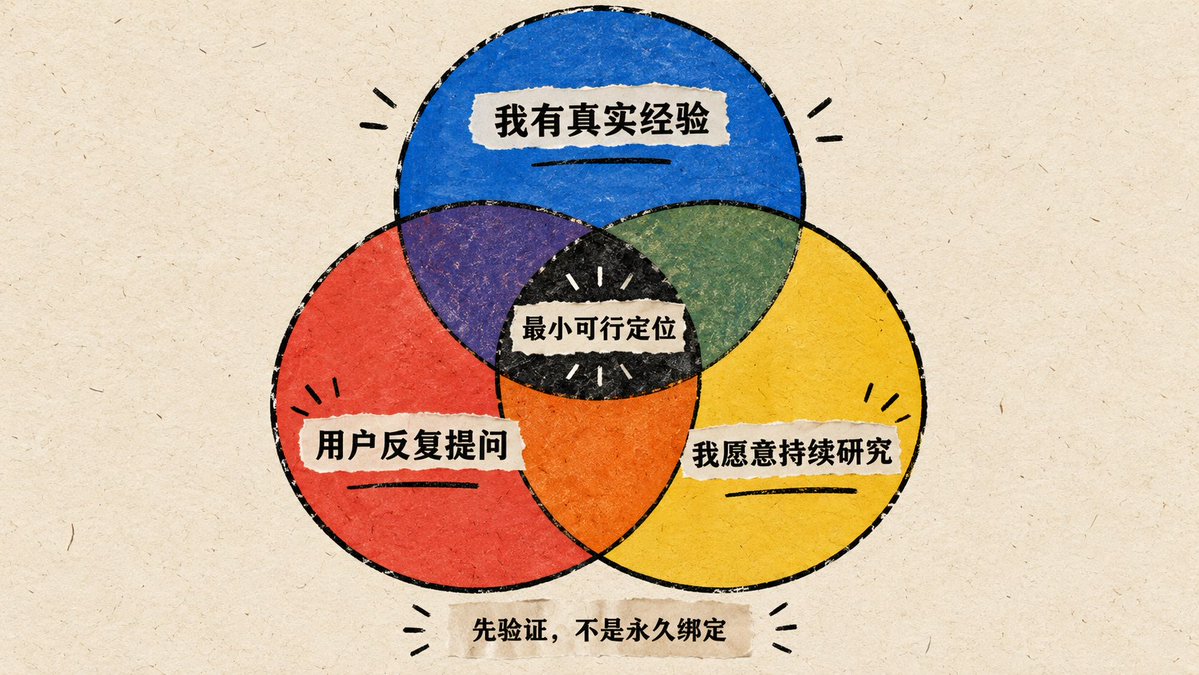 作者个人素材清单示例,列出 AI product Growth、产品出海等场景