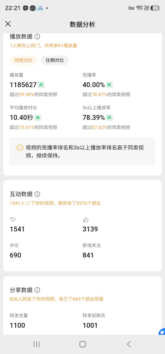 最后,也祝愿所有看到这里的小伙伴~