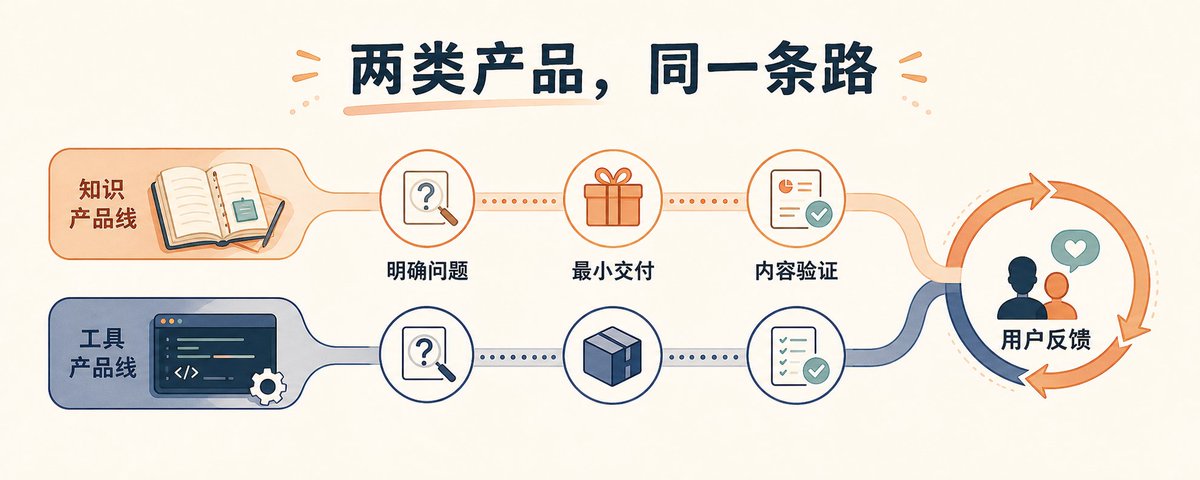 资料类产品与拼豆图工具两个案例的对比配图