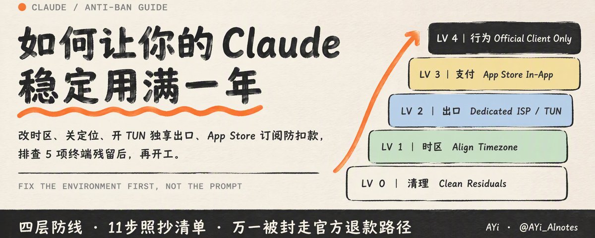 进阶配置参考:safe-claude、Zane Liu 的 CAC + Clash 指南(C