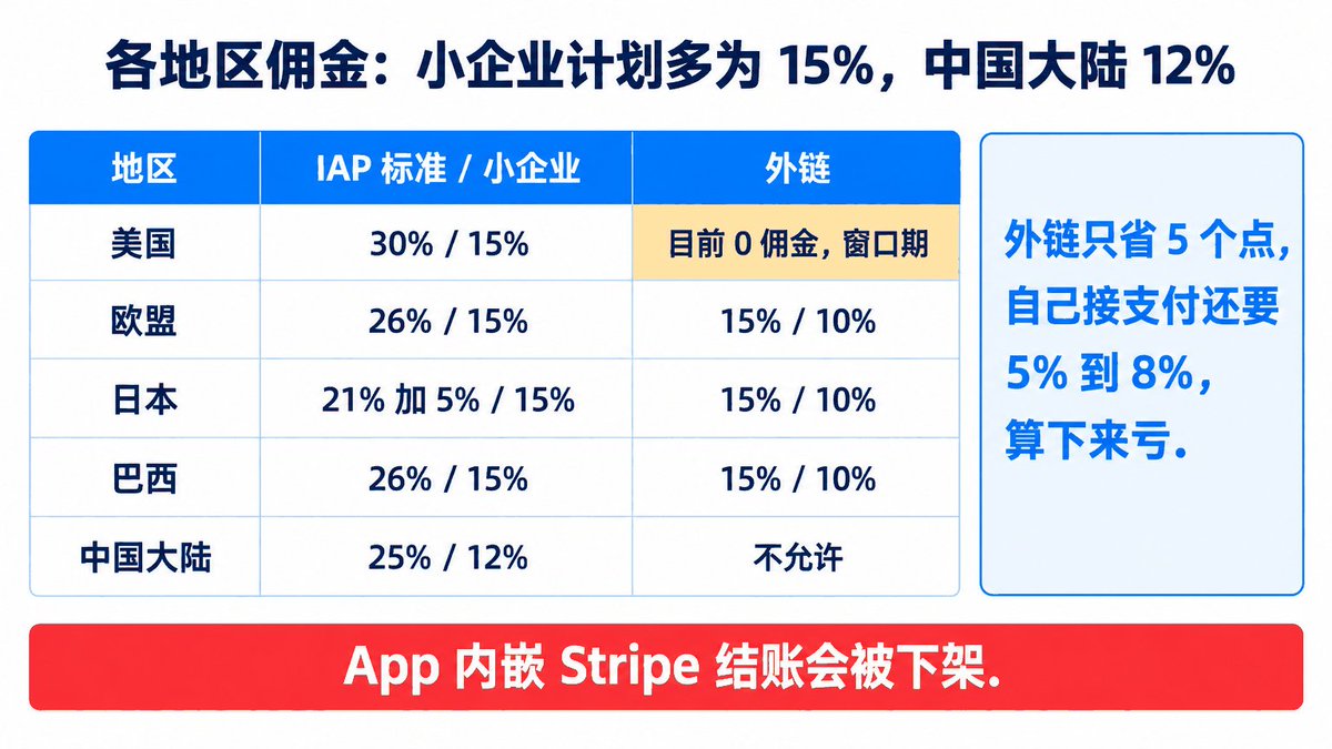 税务申报、结汇与欧盟交易者身份要求配图
