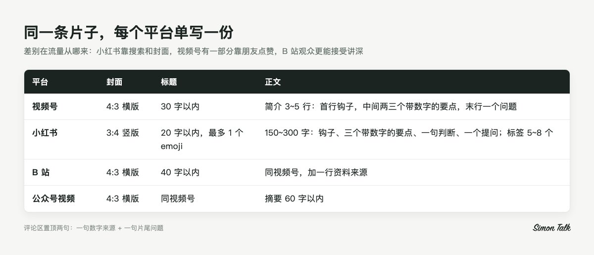 同一条片子在四个平台的封面、标题与正文规格
