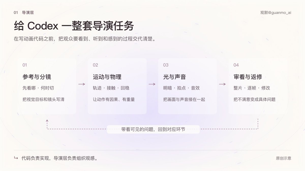 Codex 默认生成的居中大字霓虹渐变动效画面