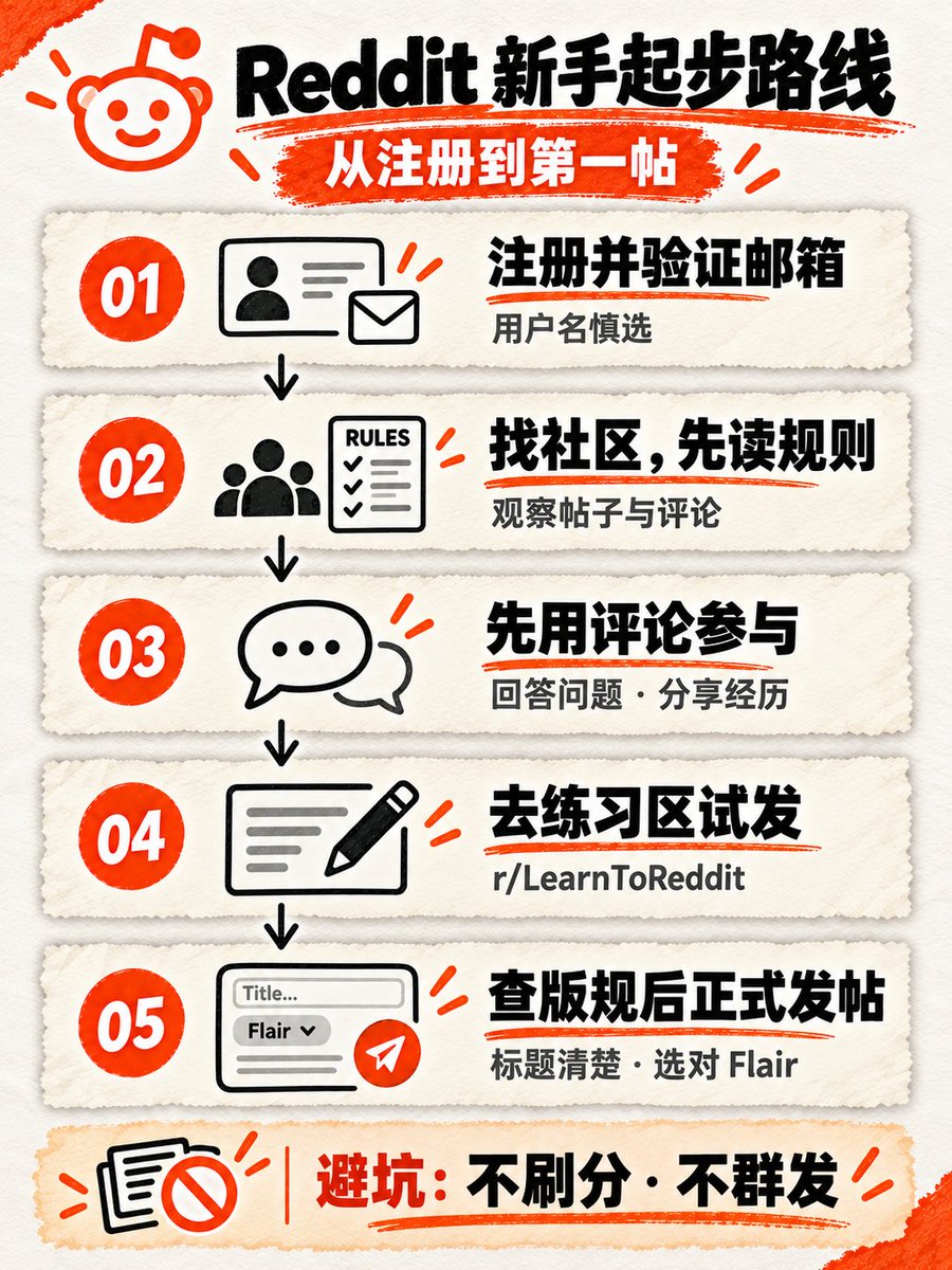 如果你知道为什么你在 Reddit 自导自演推广产品,老外一眼就能看出来?,可以查看这篇文章