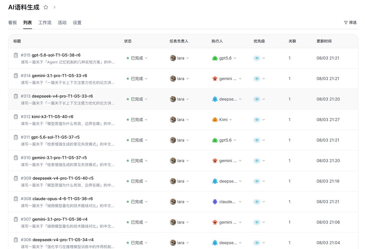 AI 语料生成 workflow 中 5 个 agent 的运行情况