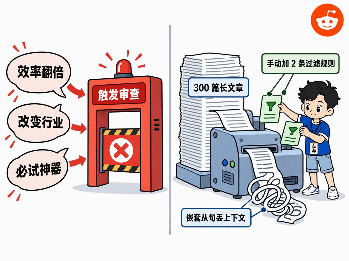 带具体测试数据和缺陷说明的英文推广帖截图