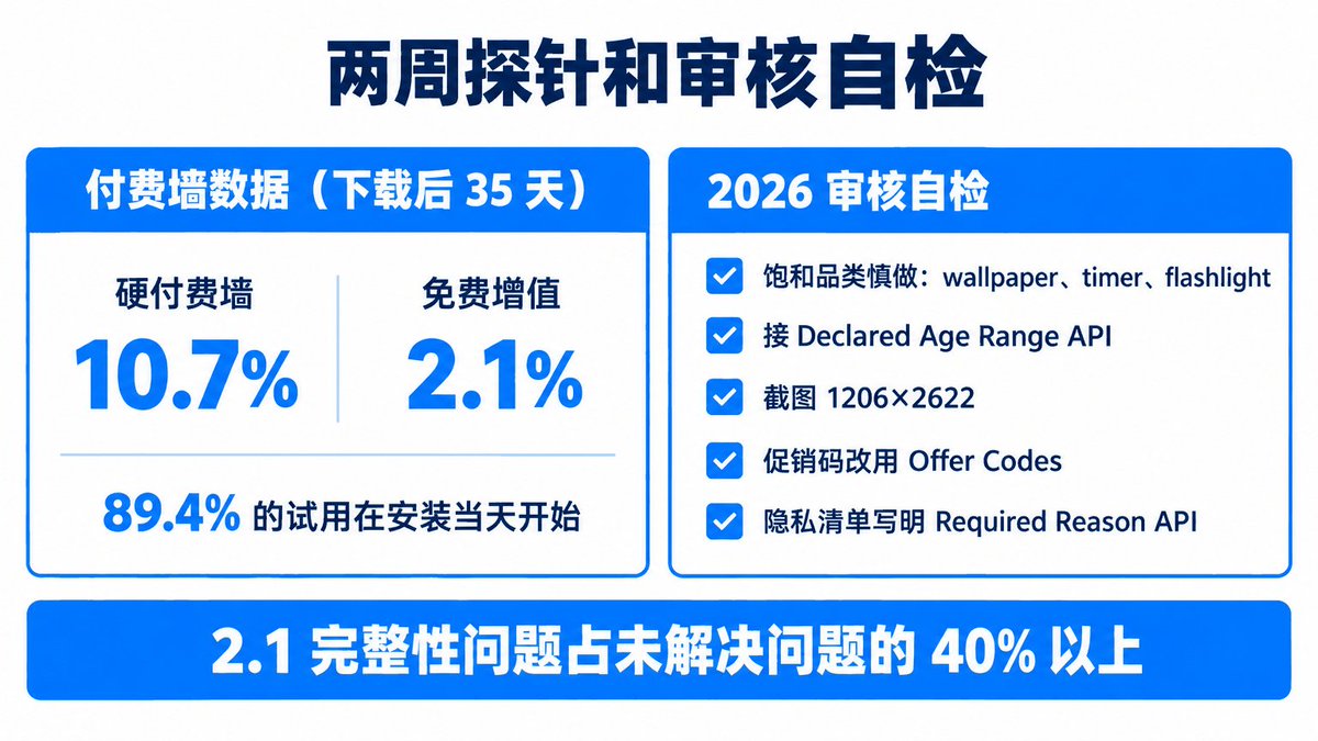 iOS 技术栈选型清单与各档位成本估算配图