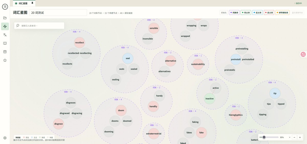 词汇星图里同族词节点堆在一起,被一圈包围成族