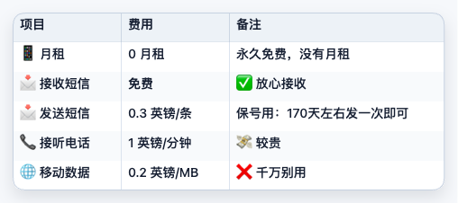 giffgaff 在中国漫游使用时各项通信资费说明截图