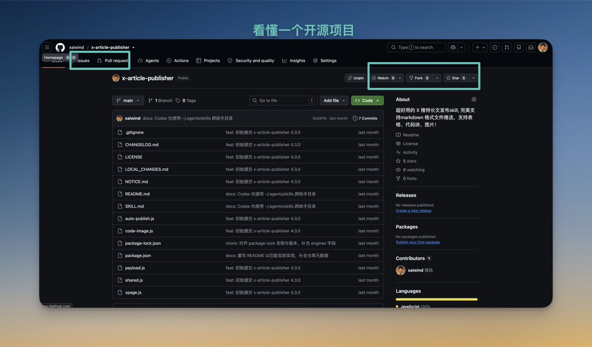 GitHub 项目首页上 Star、Watch、Fork、Issue、PR 五个入口的位置截图