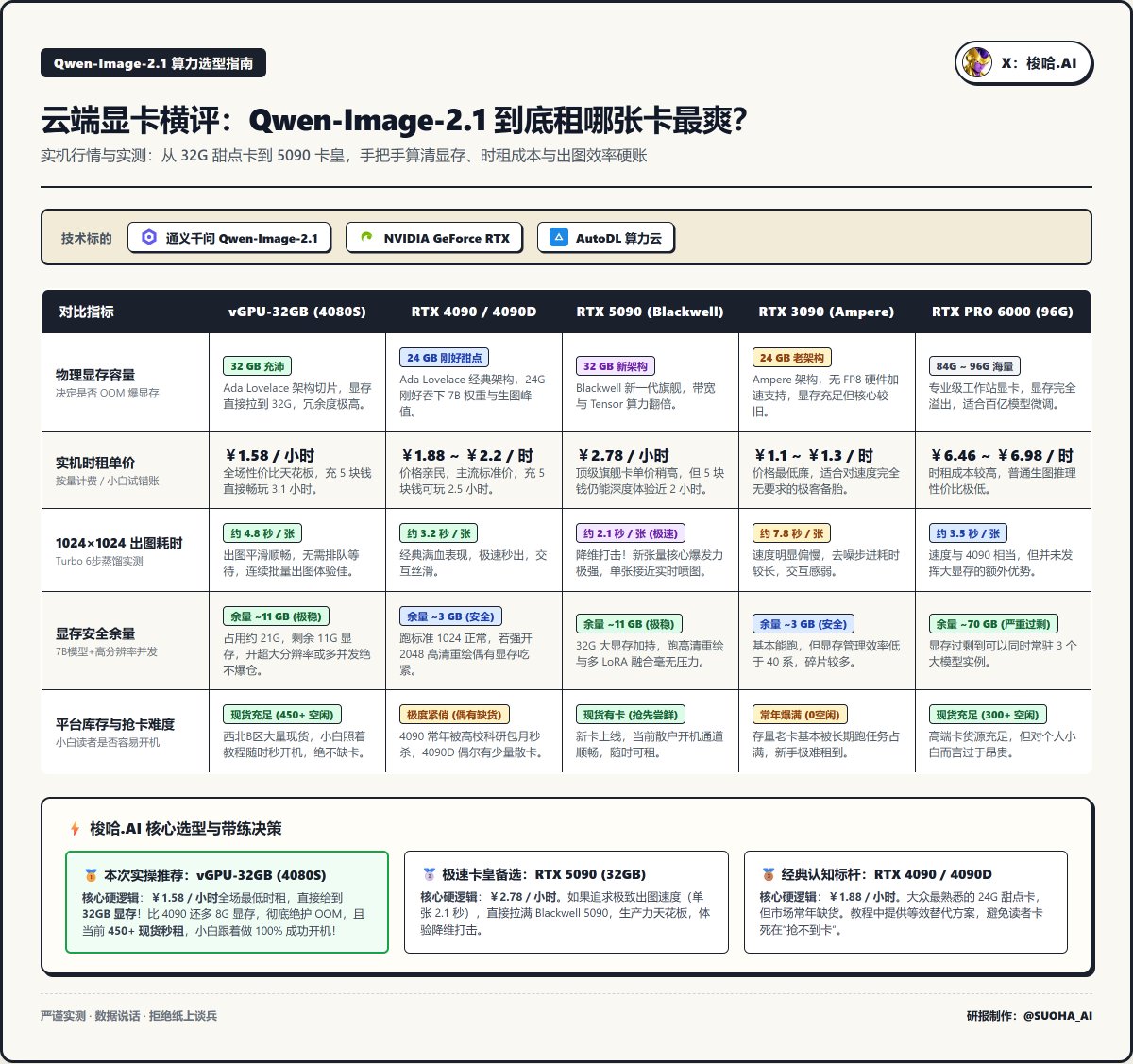 生图显卡性价比对比表