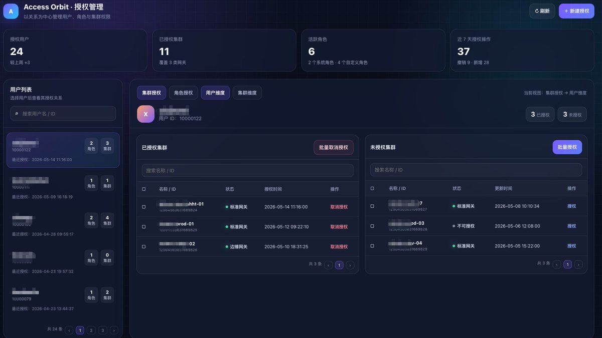 未提供设计约束时 AI 生成的 HTML 原型页面