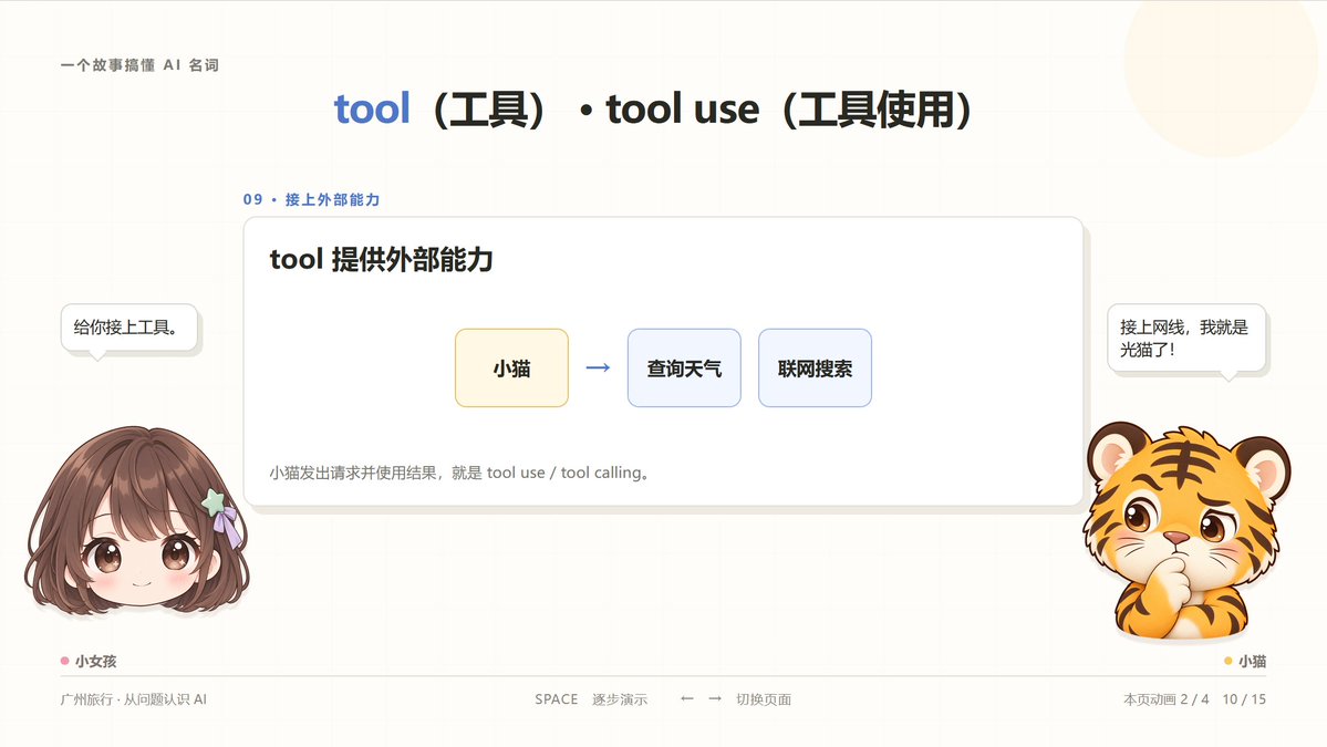 小猫调用查询天气工具查到广州当天是晴天