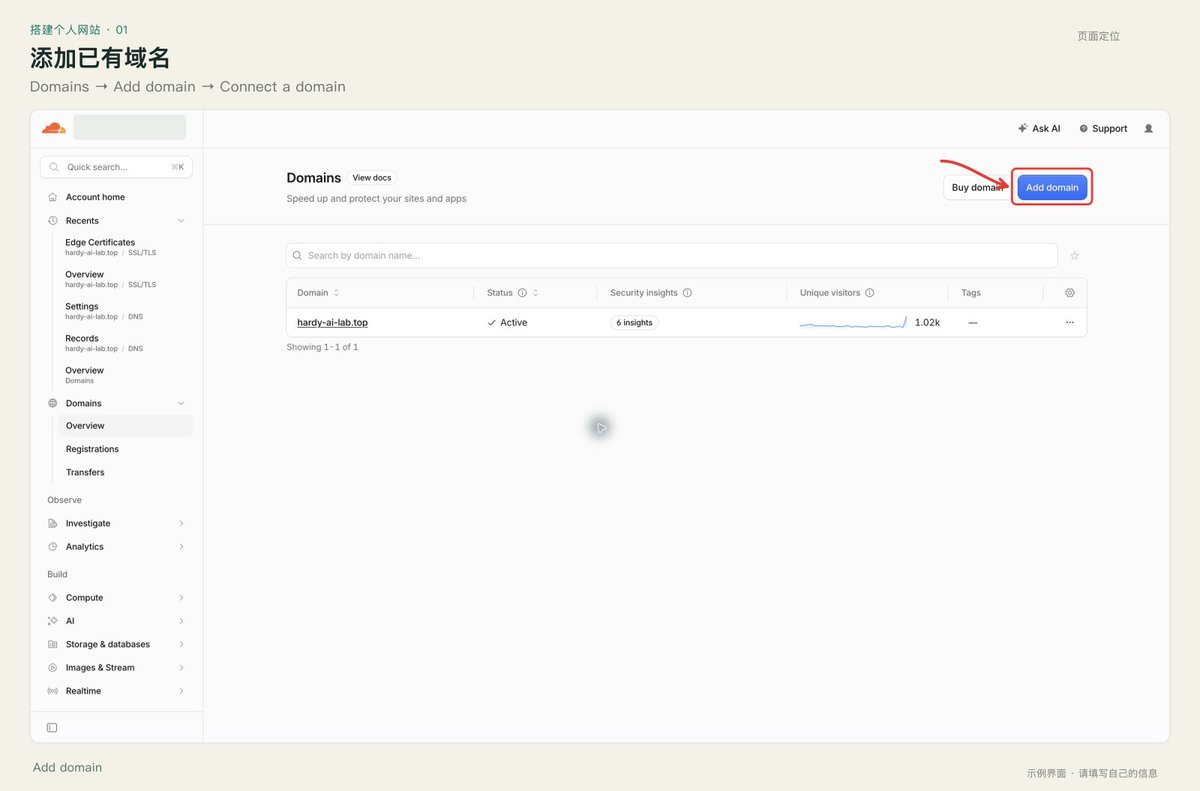 Cloudflare Domains 列表中的 Add domain 与 Connect a domain 入口