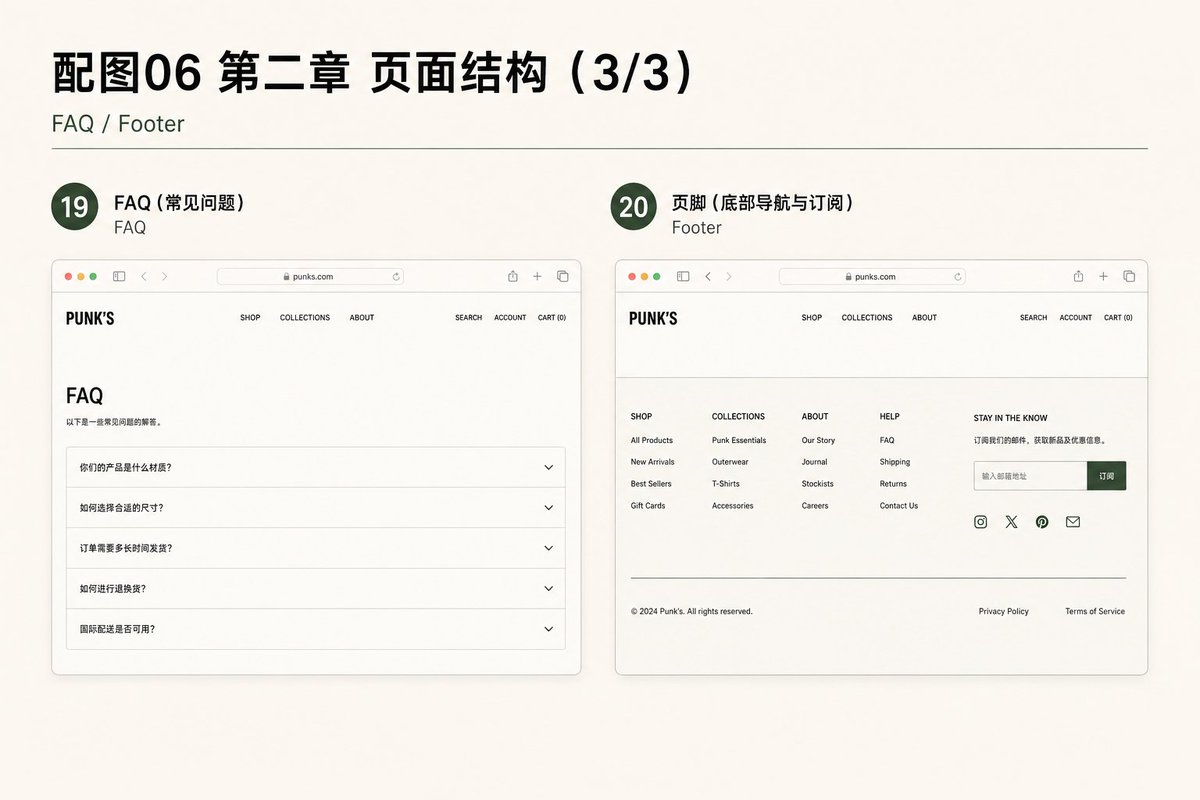 页脚示例:多组链接、订阅框和版权信息