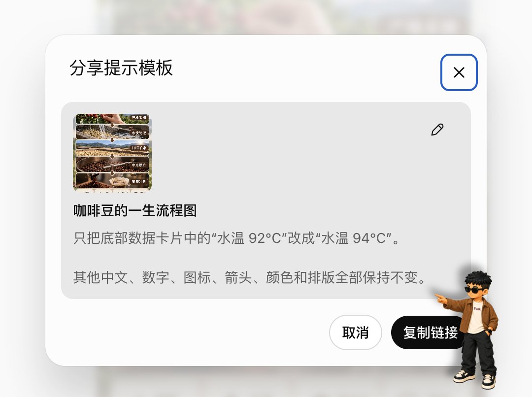 「分享提示模板」弹窗:保留图片缩略图、模板标题和完整修改指令
