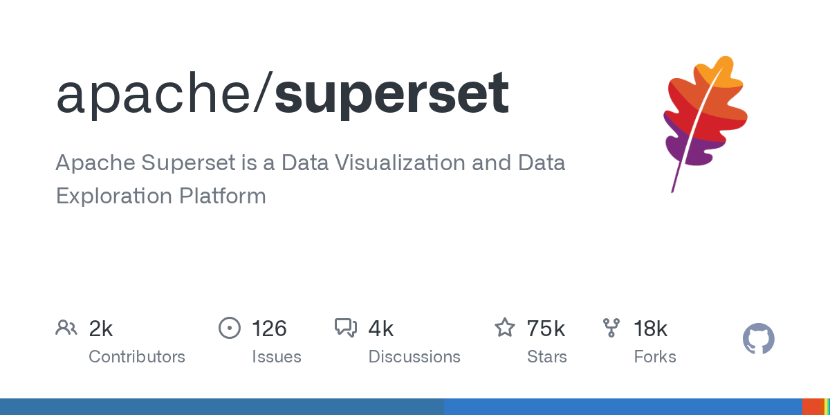 Apache Superset 仪表盘界面截图