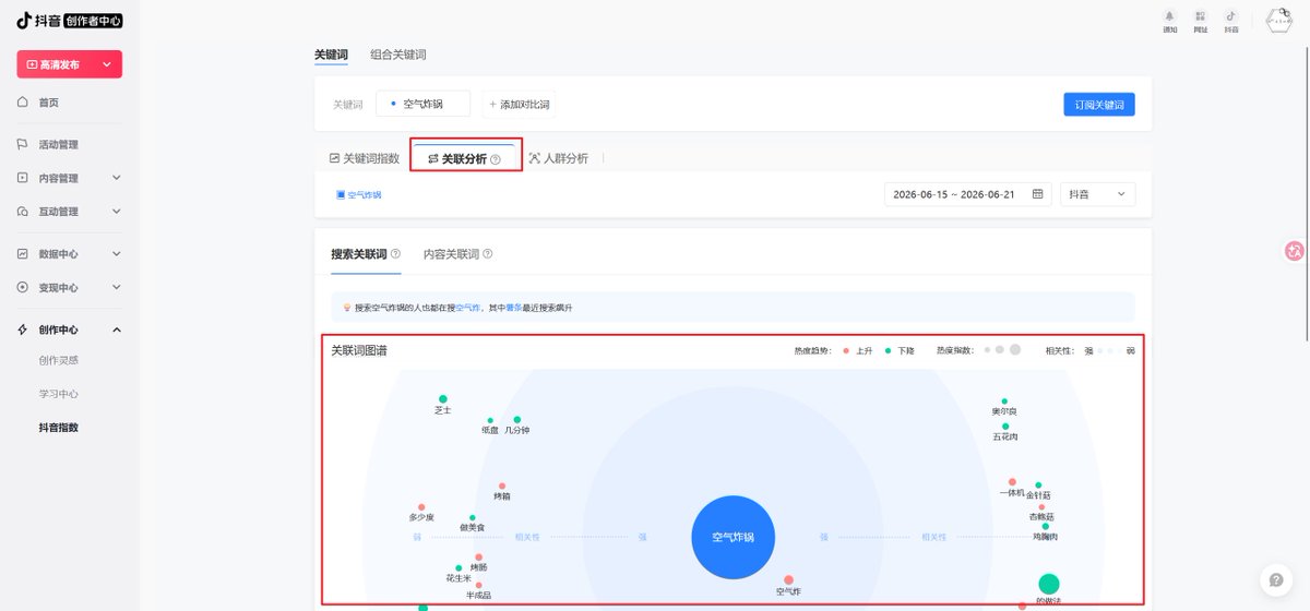 抖音指数关联分析里空气炸锅的关联词热度
