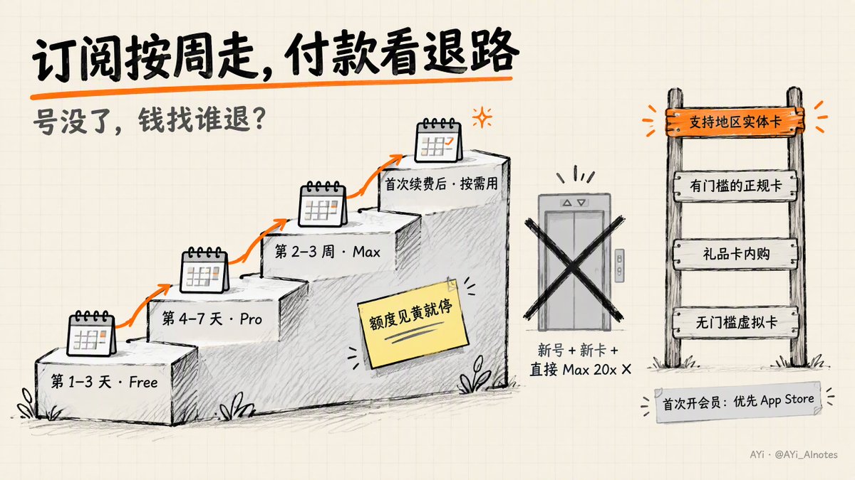 注册时邮箱与手机号选择及验证链接打开的注意事项截图