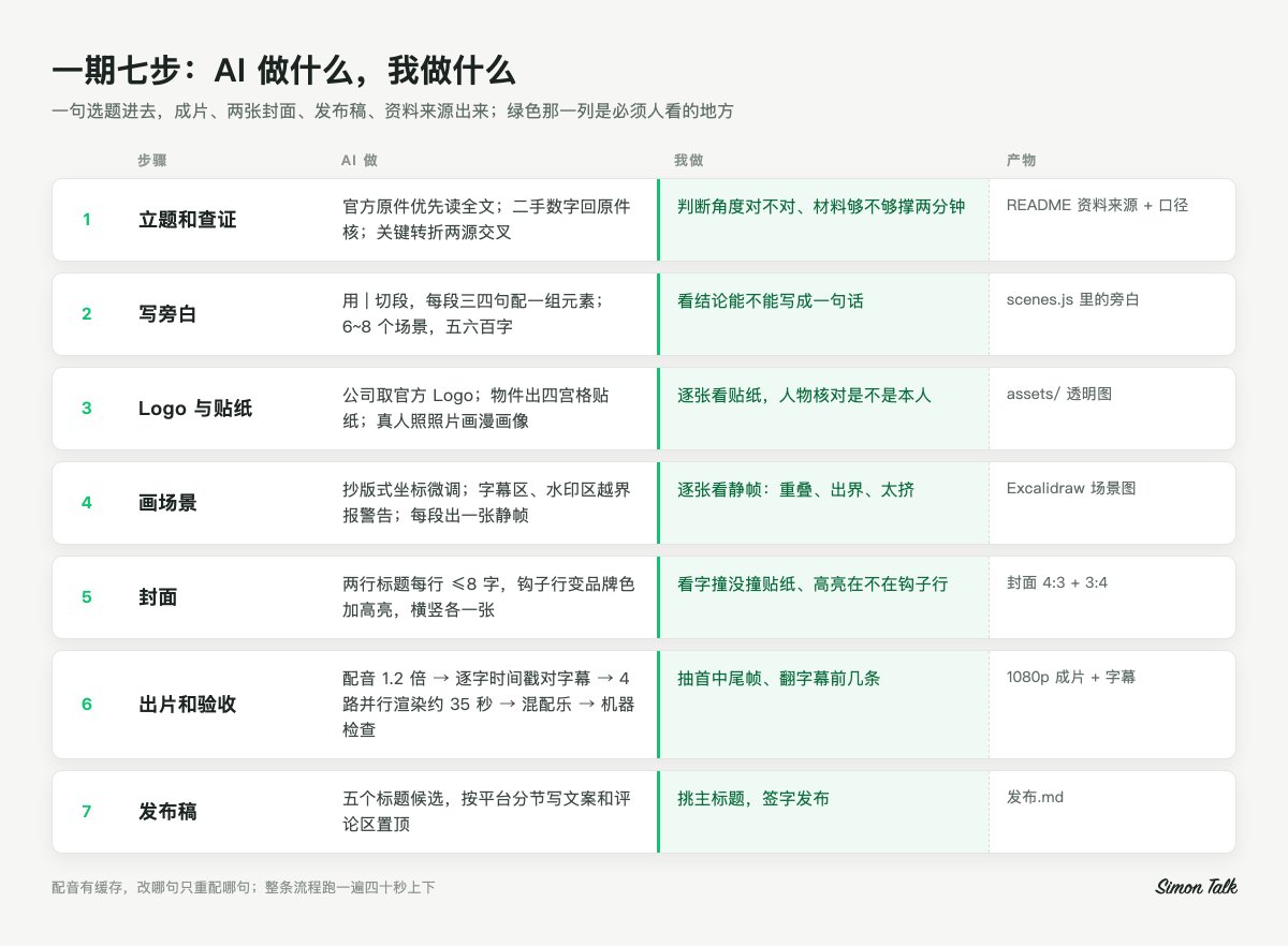 七步流程中标注了需要本人亲自查看的绿色列