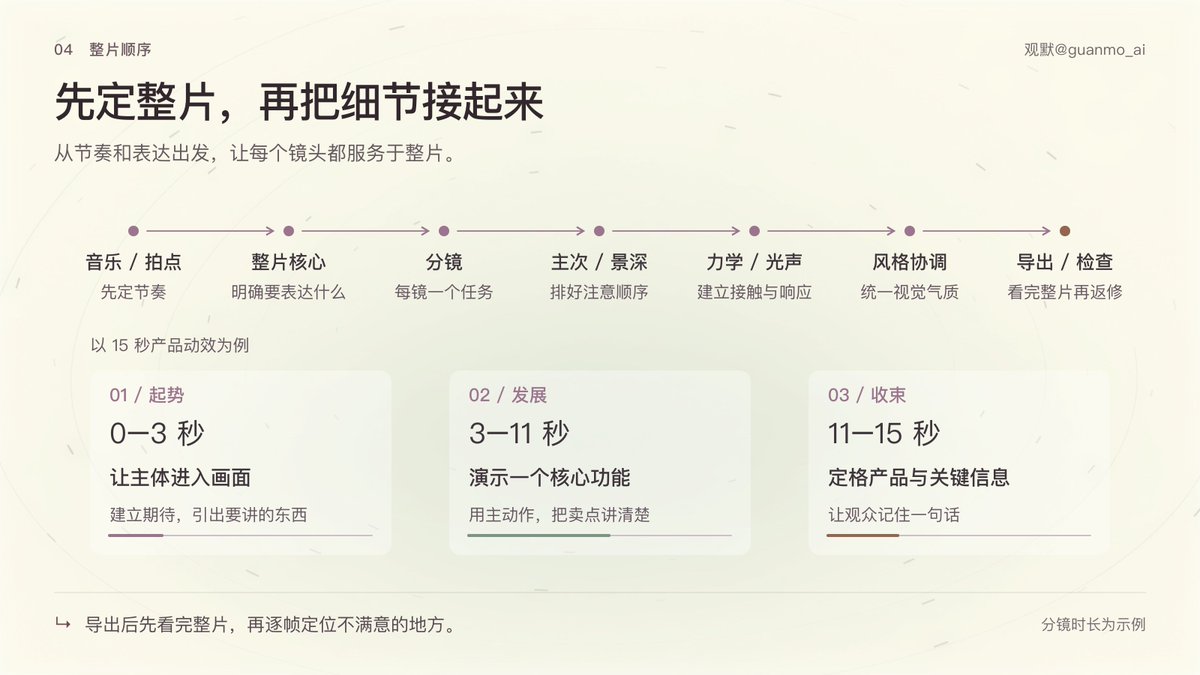 用 HTML 页面逐帧检查动效的界面