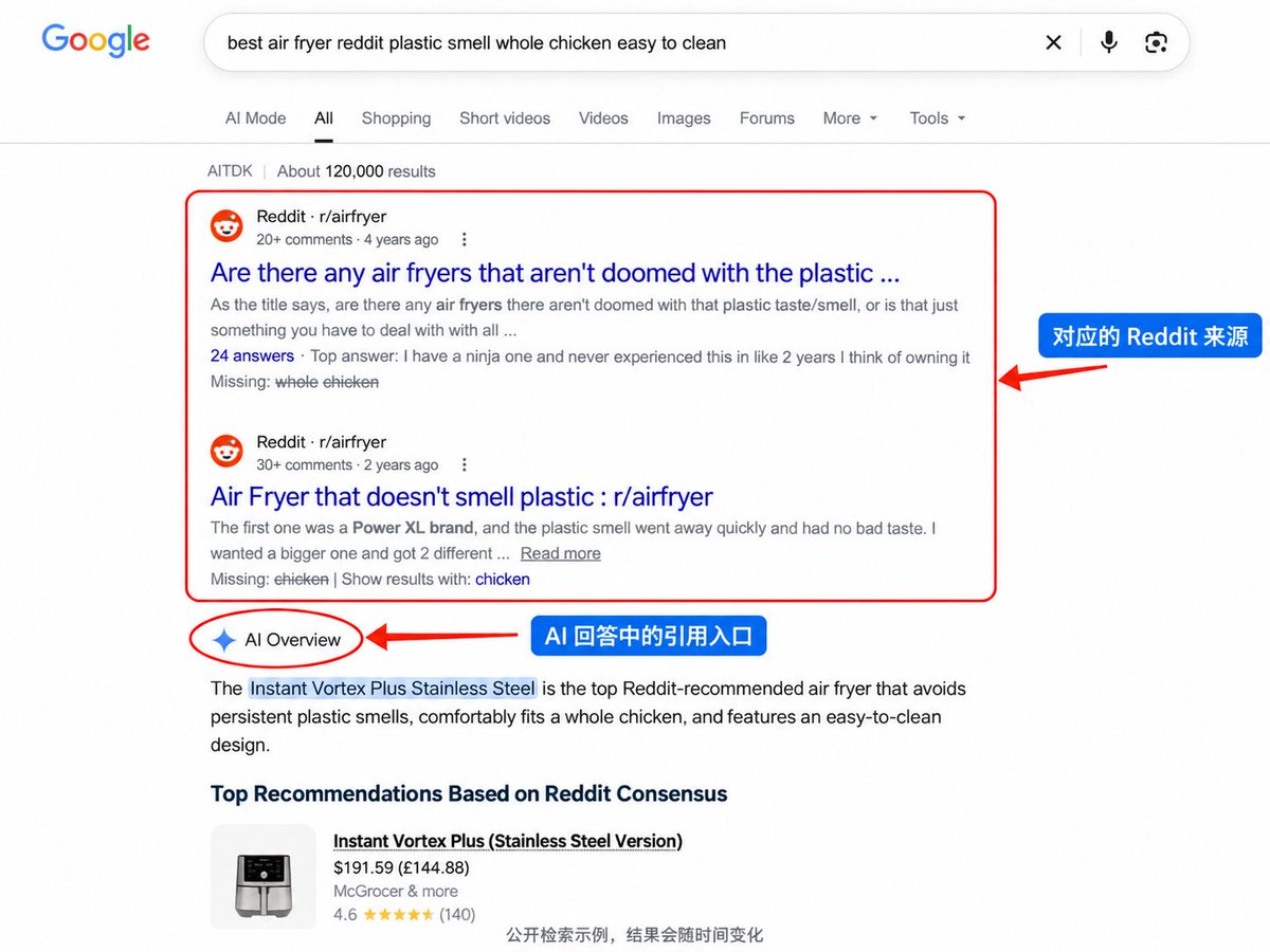 在 AI 搜索中核对 Reddit 引用来源的每周检查