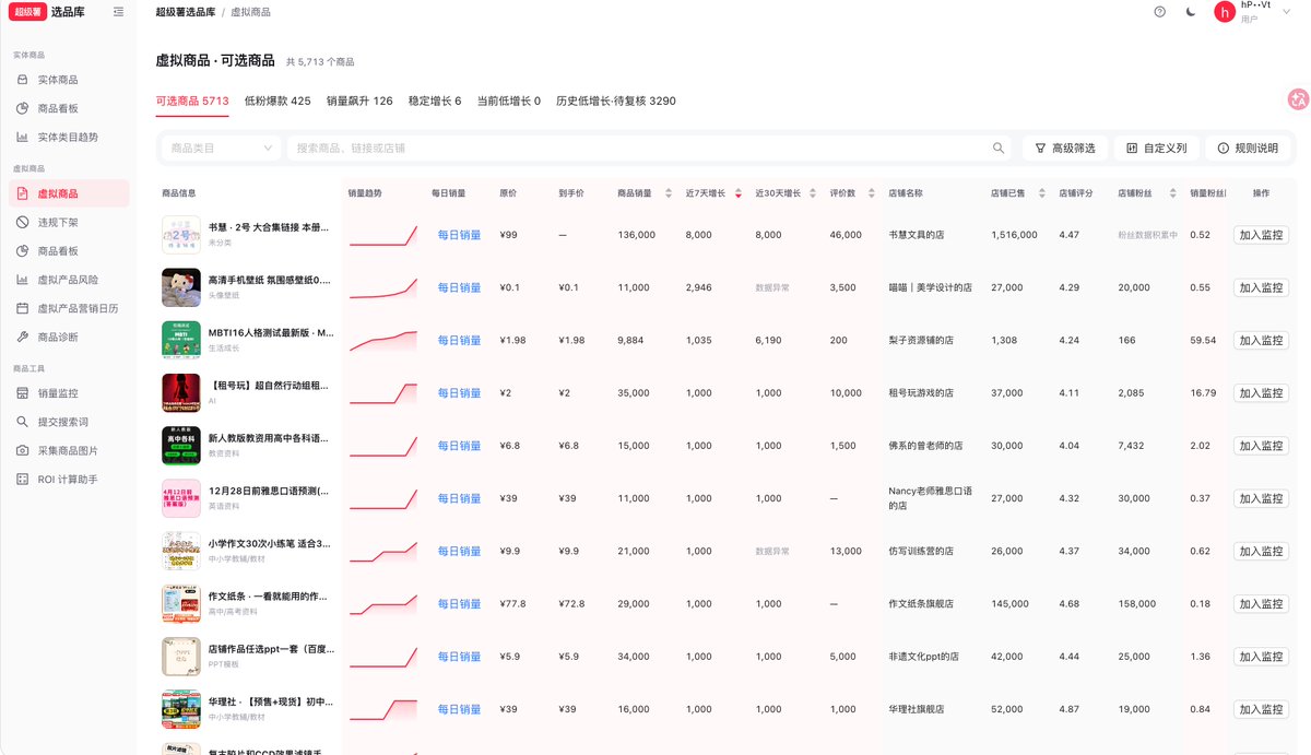 包含5000多个虚拟商品的选品工具界面图