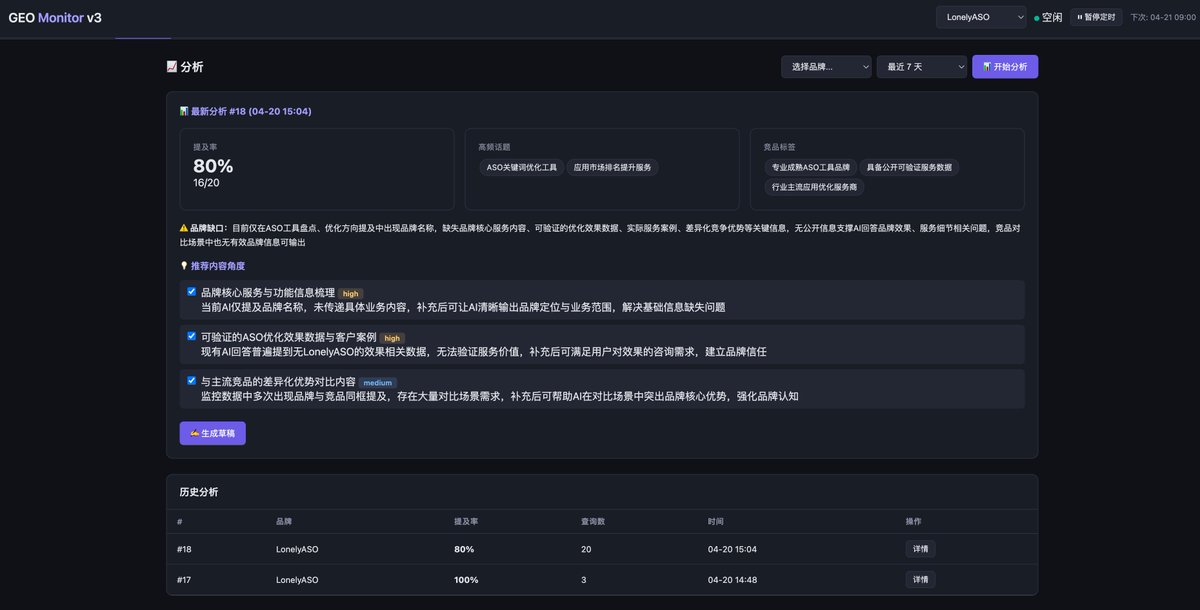 缺口分析结果,展示竞品在 Reddit、知乎等信源上的分布差距