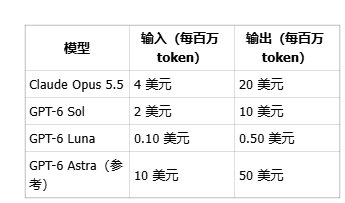 Luna 与另外两款模型的价格和定位对比表