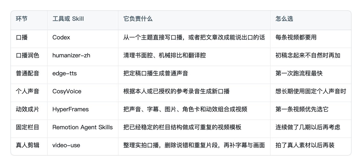 视频流程各环节所需工具清单截图