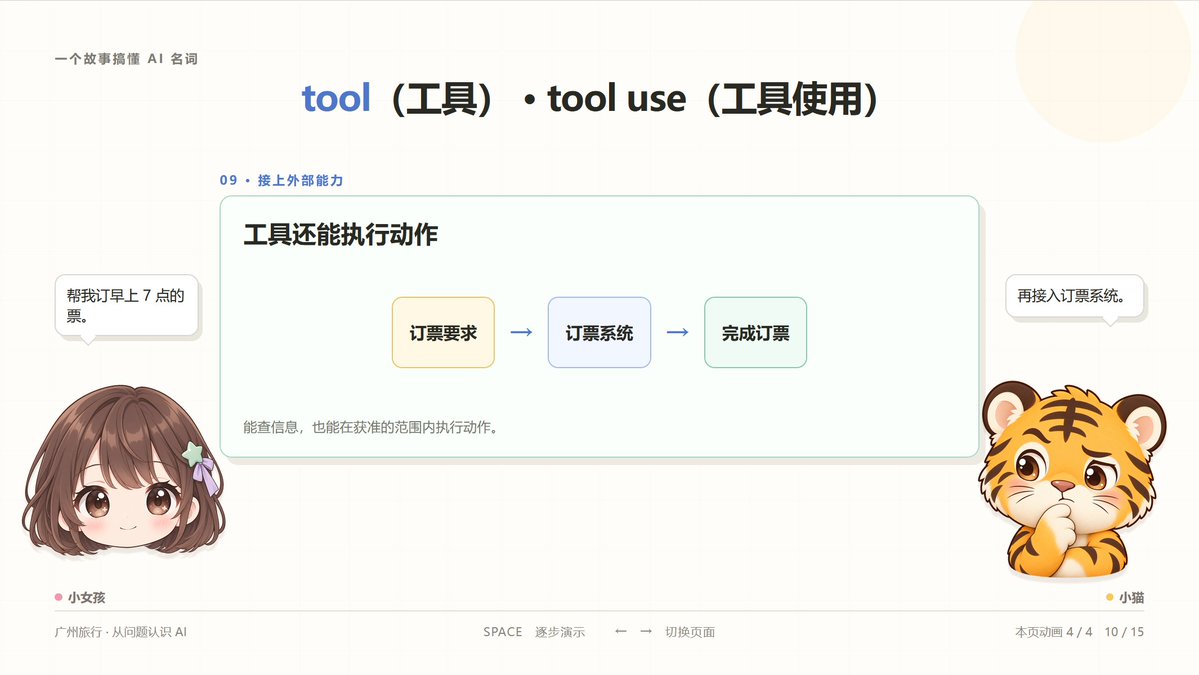 小猫通过订票工具直接帮用户把票订好
