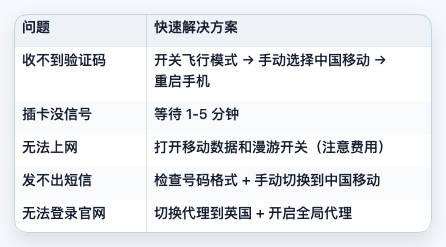 giffgaff 常见问题及对应解决办法速查表截图