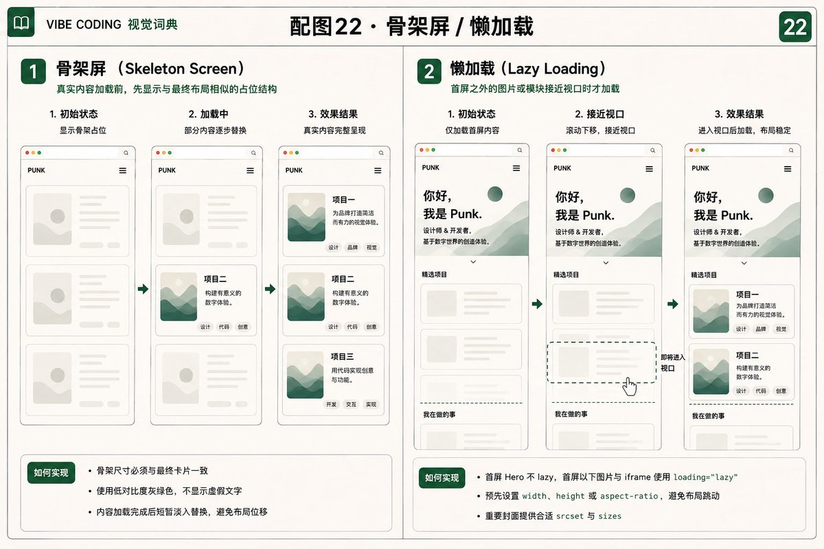 作品集懒加载图片加载示意图