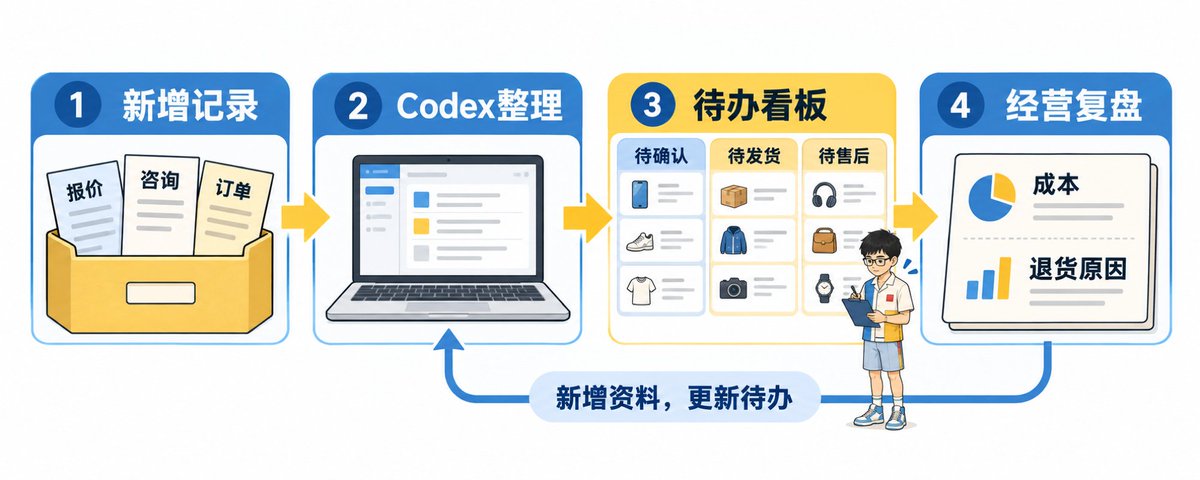 脱敏后的咨询、成交与售后记录复盘表