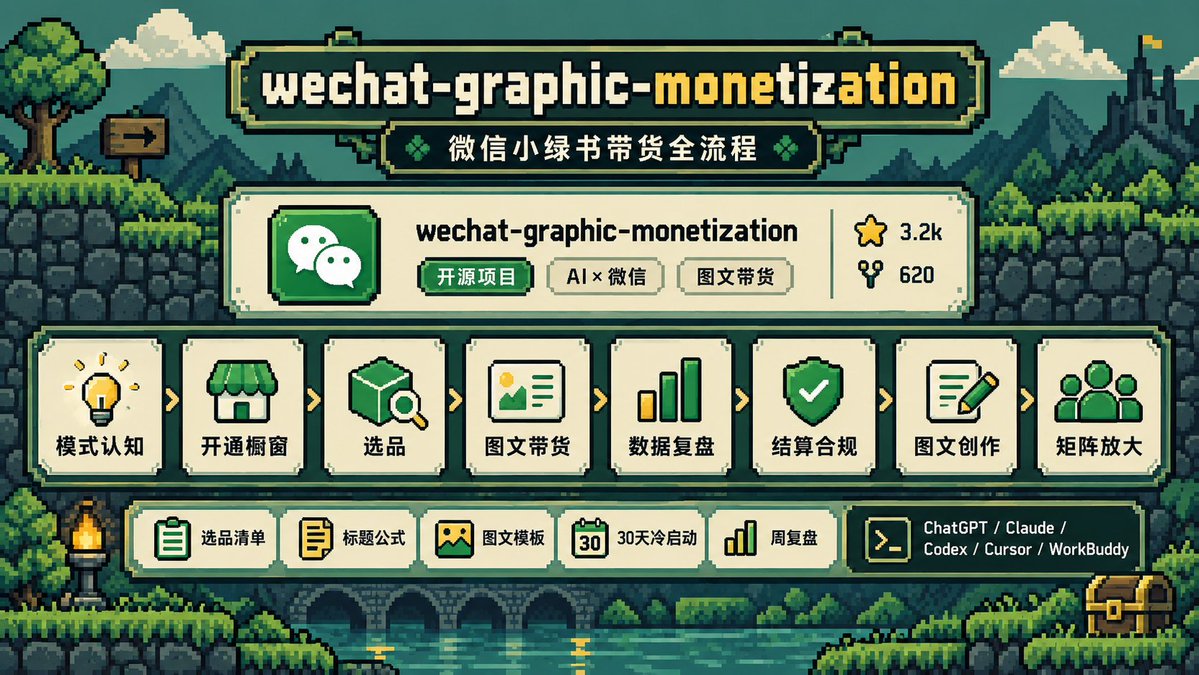 wechat-graphic-monetization 开源 Skill 的项目说明