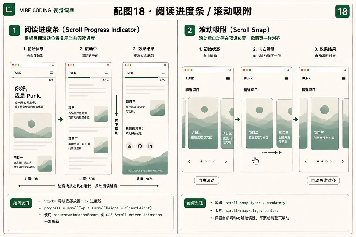 横向作品集滚动吸附卡片对齐效果图