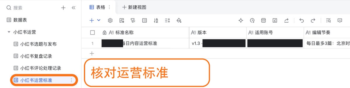 运营标准表里一篇合格内容的选题、文案与图片要求