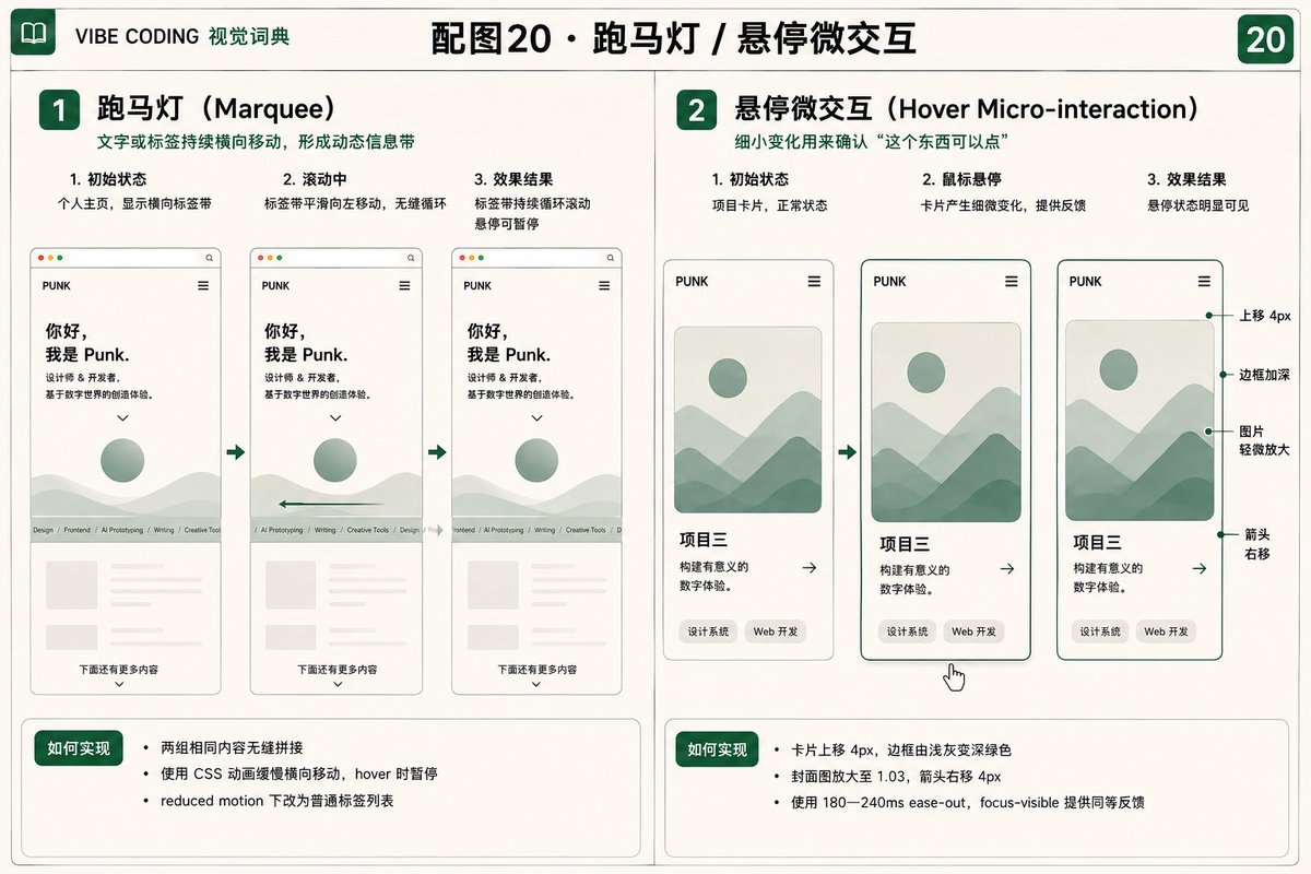 项目卡片悬停微交互效果图