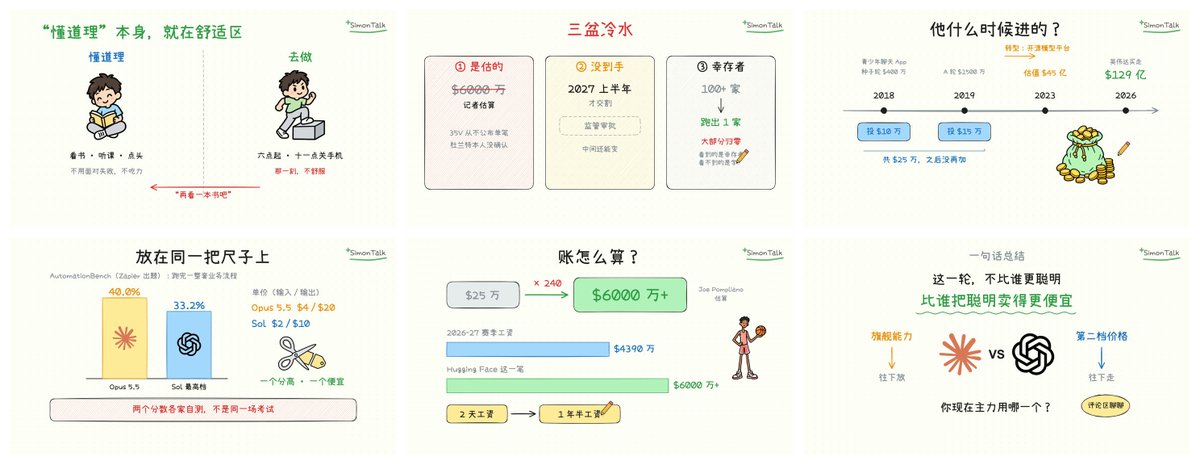 左右对比、三栏卡片、时间线、总结页等场景画完的样子
