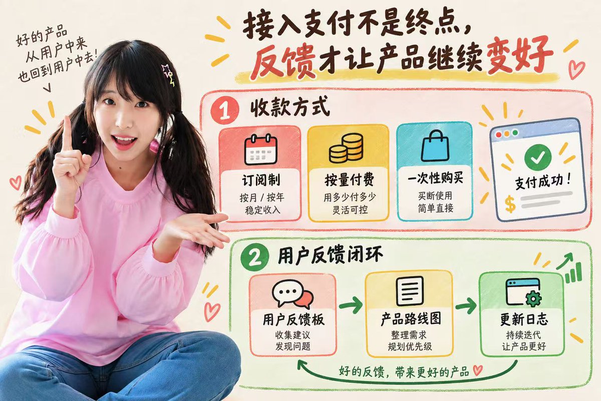 商业化收费方式与竞品调研配图
