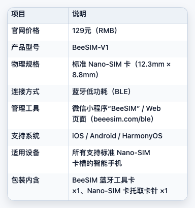 BeeSIM 官方说明书核心参数截图