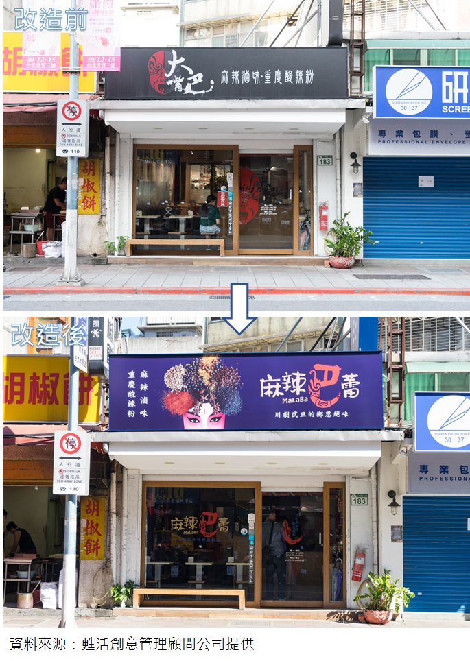 台北店铺品牌改造前后的店面第一印象对比